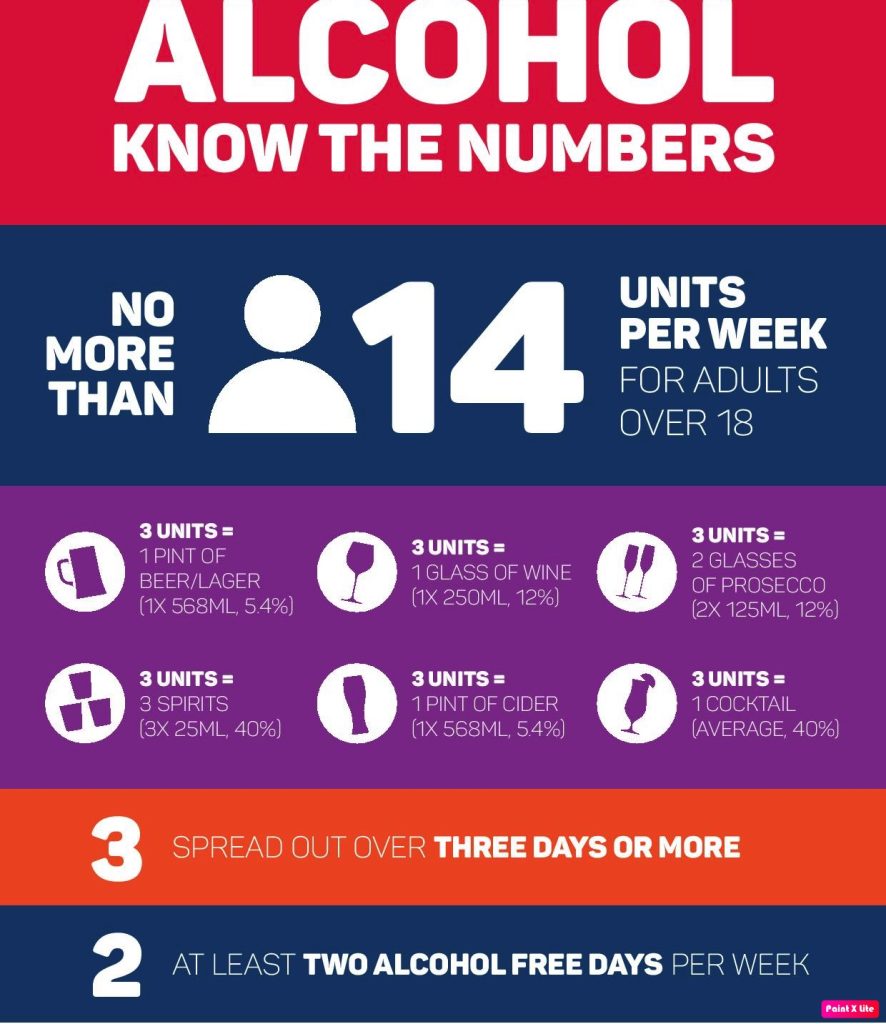 Alcohol Limits