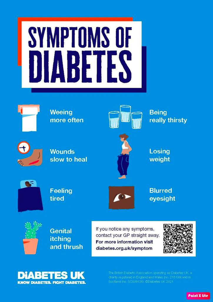 Symptoms of Diabetes
